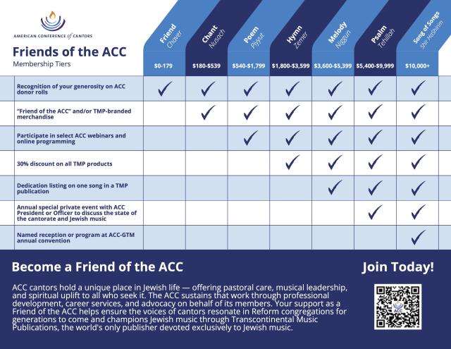 Friends of the ACC Membership Tiers